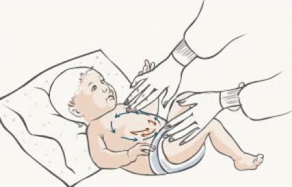 Как распознать колики у новорожденного: симптомы, признаки, варианты лечения Колики у грудничков лечение
